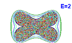 Poincaré section A=0, E=2